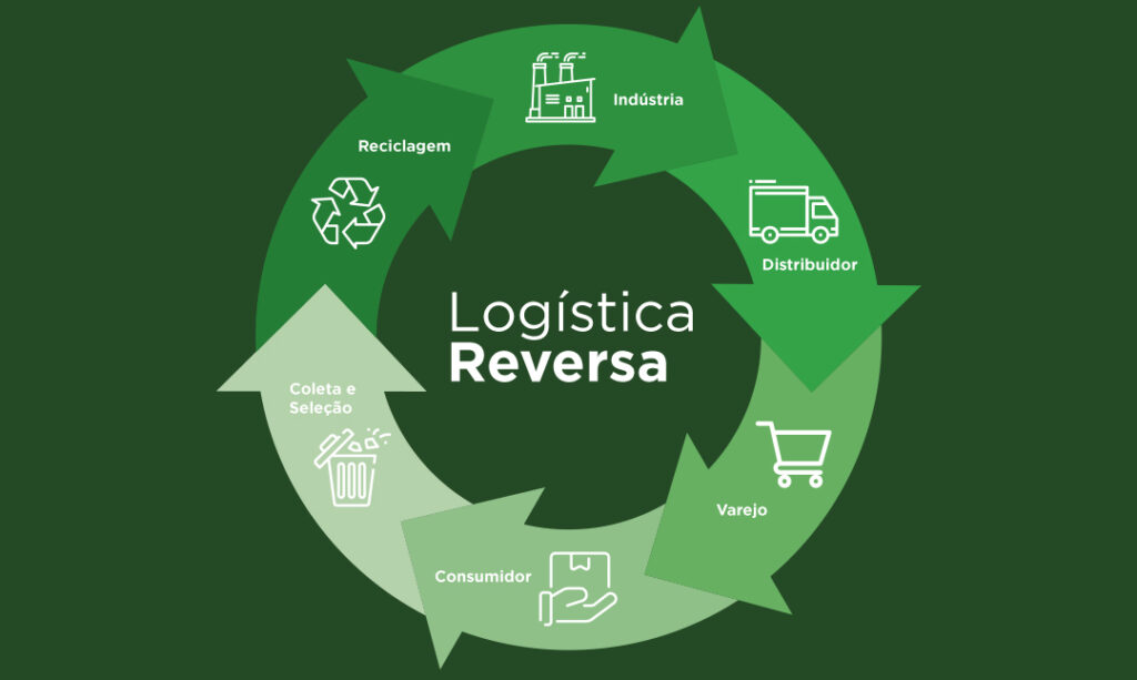 logistica-reversa-1